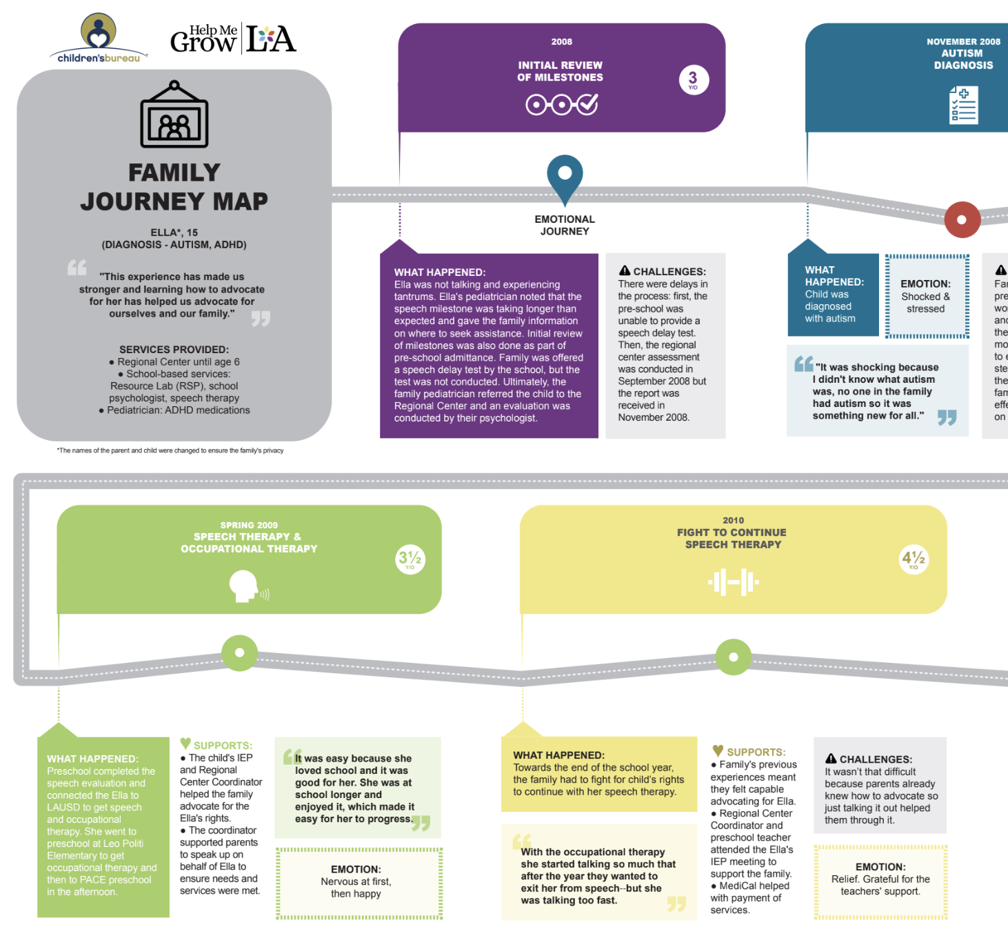 Family Journing Map